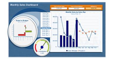 SAP Business One Reports - Audaz