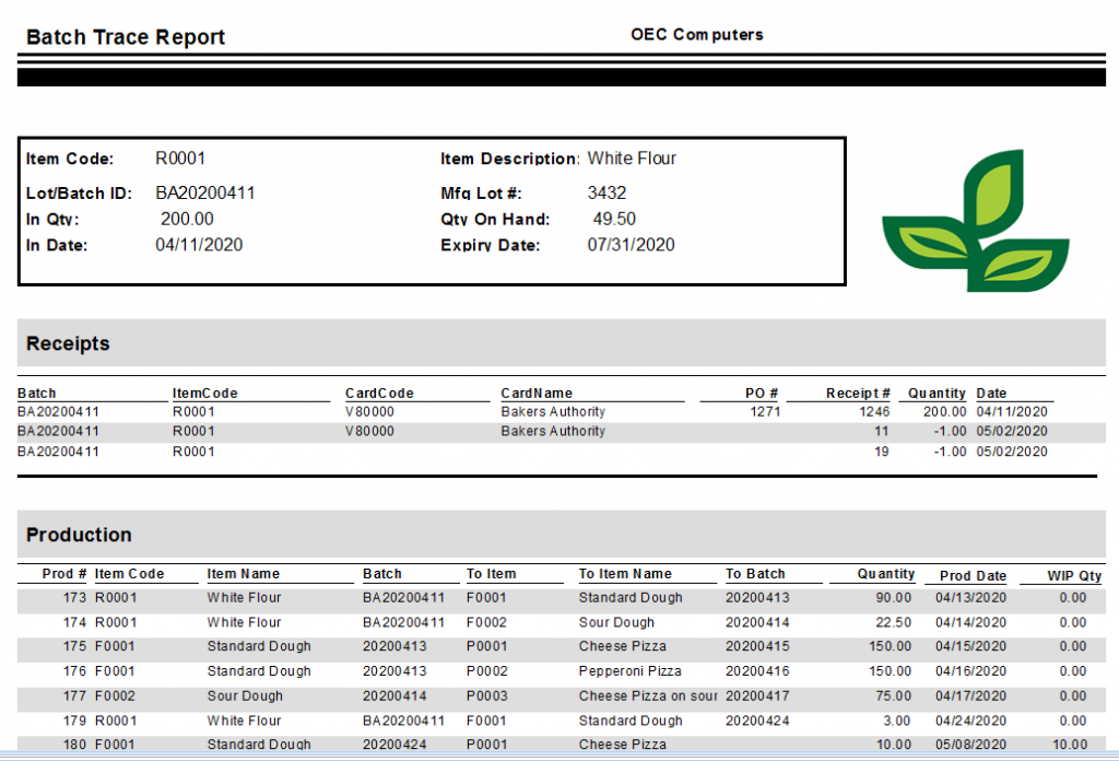 Why Batch Traceability? - SAP Business One