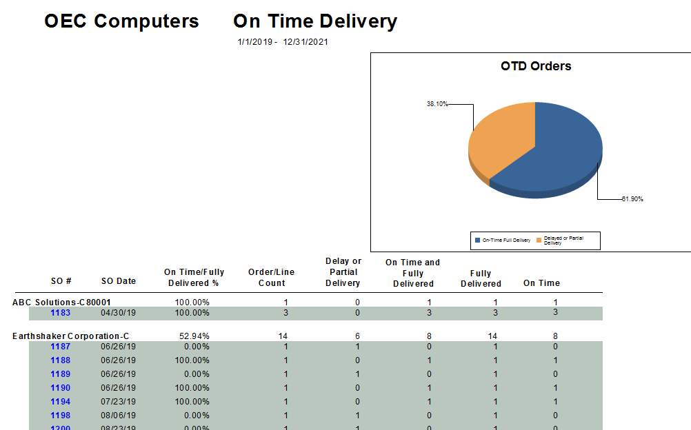 on-time-delivery-otd-for-sap-business-one-sql-audaz