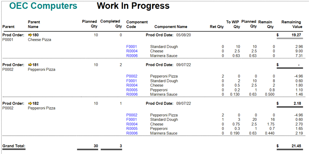 Free WIP Report For SAP Business One Work In Progress Audaz